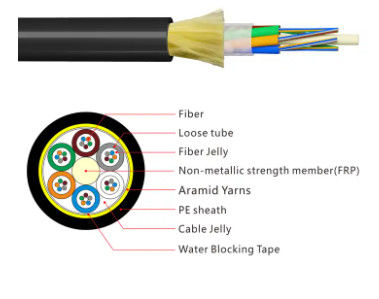 ADSS 12 Core Armid Yarns Outdoor Fiber Optic Cable