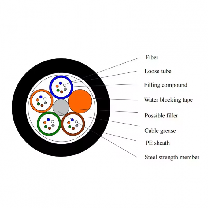 Dış Su Altı GYTA33 GYTA53 denizaltı fiber optik kablosu metre başına fiyat 12 24 48 çekirdek Doğrudan gömülü optik fiber 1
