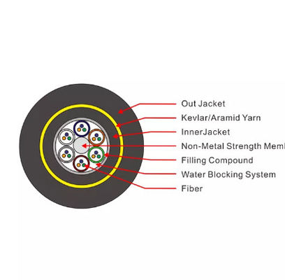 Metalsiz ADSS 16 24 36 Çekirdekli G.652d Dış Mekan Optik Fiber Kablo
