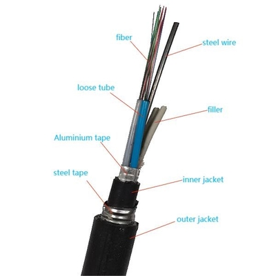 GYTA53 Açık Tek Modlu Yeraltı Fiber Optik Kablo Doğrudan Gömülü Zırhlı Çelik Bant Çift Ceket