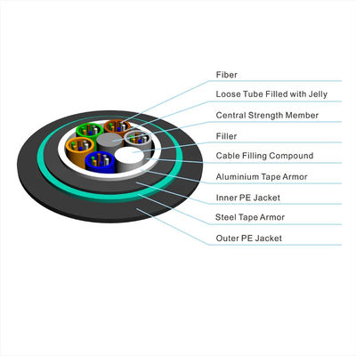GYTA53 GYFTY53 96Core dış mekan Alüminyum bant çift kılıflı zırhlı Fiber Optik Kablo