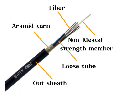 Fabrika Fiyatı Meter başına 24 36 48 96 144 Core Stranded Loose Tube fiber optic cable GYFTY FRP ile