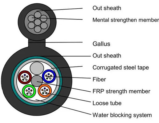 4 6 12 24 48 96 144 çekirdek G652D tek modlu Dış Optik Fiber Şekil 8 Zırhlı Kablo GYFTC8S