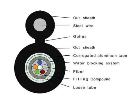 Kendini taşıyan hava kablosu Şekil 8 Dış Fiber Optik Kablo GYXTC8A