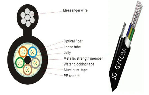 Dış üst optik fiber şekli 8 APL zırhlı kablo GYTC8A GYFTC8A