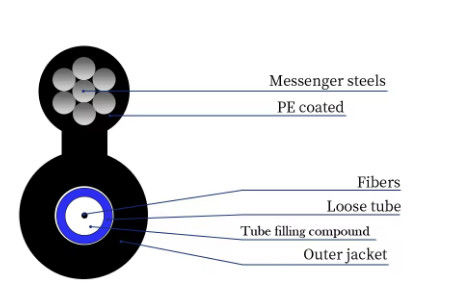 GYXTC8Y GYTC8Y Açık hava hava kablosu kendi kendini taşıyan Şekil 8 Zırhlı olmayan fiber optik kablo