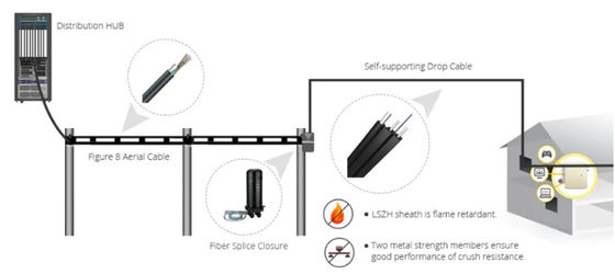 GJYXCH Ftth Fiber Kablo G652D G652A Optik Kablo Kendini taşıyan LSZH Fiber Drop Kablo