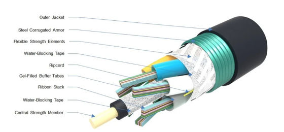 24 48 96 KÖRE BİRKENLİ MOD Dıştan bantlı fiber optik kablo GYDTA GYDTS
