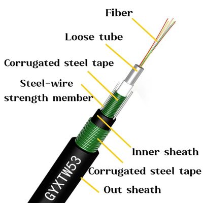 2 4 6 12 24 çekirdek Dış Doğrudan gömme Çift Çelik Zırhlı GYXTW53 Fiber Optik Kablo