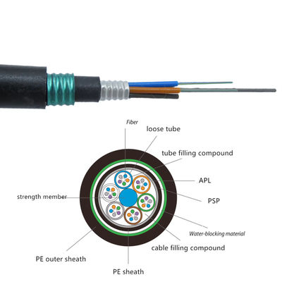 24 çekirdekli GYTA53 çift zırhlı kılıf açık tek mod zırhlı fiber optik kablosu Doğrudan gömmek için