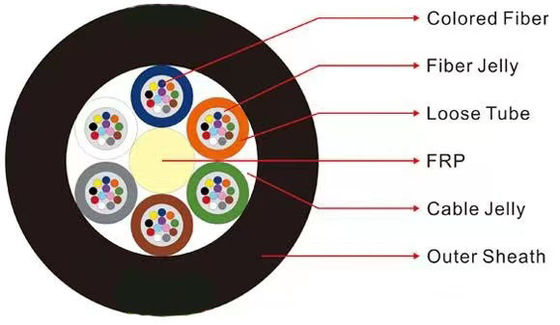 12 24 48 Core GYFTY Zırhlı olmayan kanal fiber optik kablosu