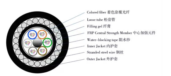 72 çekirdek GYTA33 Doğrudan gömülü Denizaltı fiber optik kablosu kemirgenlere karşı zırhlı fiber optik kablosu