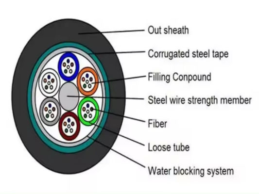 Dışarıda zırhlı çelik bantlı fiber optik kablo GYTS GYTA 96 Core Aerial Duct Fiber Optic Kablo
