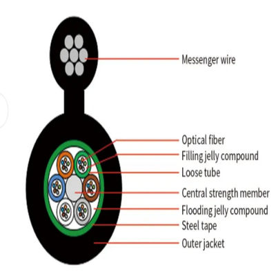 72 çekirdek dış hava hava kablosu kendi kendini destekleyen çelik tel zırhlı optik fiber GYTC8S GYTC8A kablosu