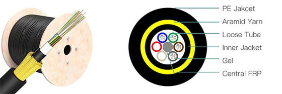 ADSS çift ceket Tek Mod Özdolu 24 çekirdekli 48 çekirdekli Fiber Optic Kablo G652D Hava için