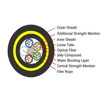 Açık hava kendini destekleyen ADSS fiber kablosu 24 çekirdek 48 çekirdek OHDPE ceket 100-200m Span SM MM fiber optik kablosu
