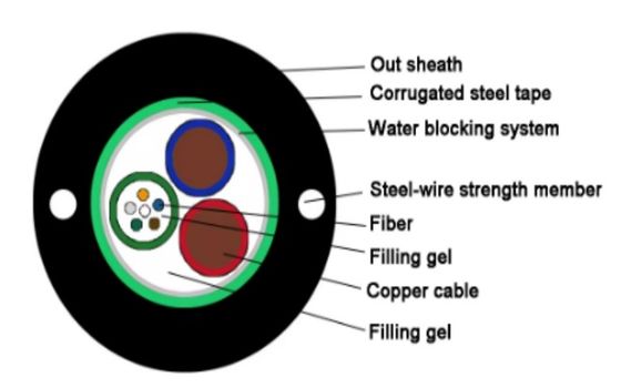 2 4 6 8 12 24 Temel Çelik Tel Fiber Optik Kablo GYDXTW SM MM Kablo Bakır Tel