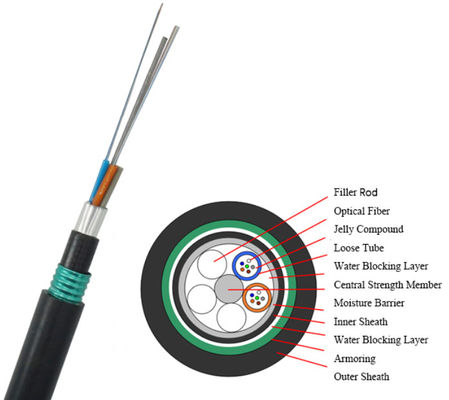 GYTA53 4 - 144 Çekirdekli Zırhlı Dış Mekan Fiber Optik Kablo Doğrudan Gömülü Çift Kılıf