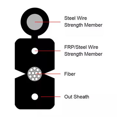 FTTH Fiber Optic Drop Kablosu ile İç ve Dış Kapalı Ağ Bağlantısında En İyiyi Deneyin