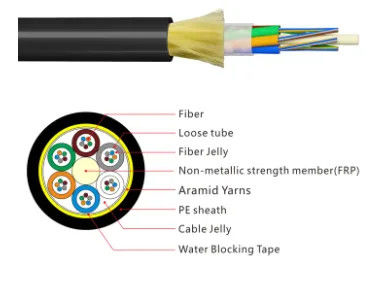 Açık hava fiber optik kablo ADSS kablosu 24 çekirdek 48 çekirdek 96 çekirdek ADSS Fiber Optic Kablo