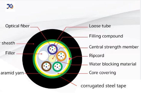 12/24/36/48 /96 çekirdekler Tek modlu ADSS ARSS Çelik bant zırhlı fiber optik kablo