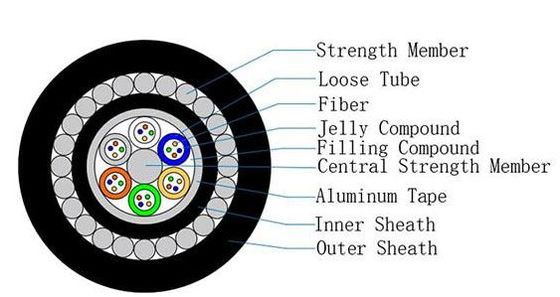 Yeraltı Fiber Optic Kablosu GYTA33 24 32 36 48 72 96 144 çekirdekler G652D SM Doğrudan gömülü yerleştirme için dalgıç sualtı kablosu