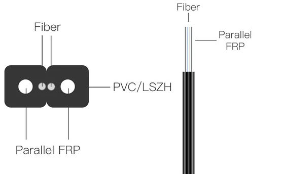 FTTH INDOOR OUTDOOR GJYXCH OPTICAL FIBER DROP CABLE FRP 1 2 4 KÖR FIBER OPTIC CABLE
