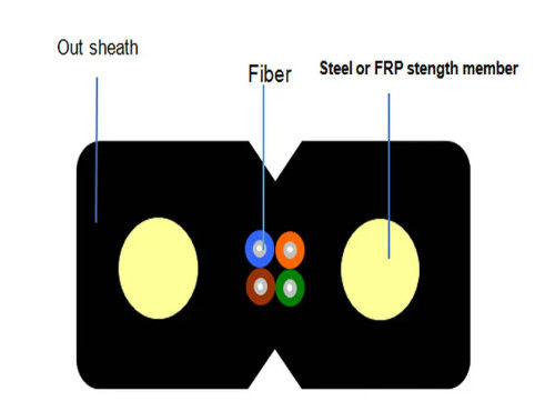 Siyah / Beyaz Çelik Tel veya FRP Fiber OPTIC DROP KABEL DÜZEL Düz GJXH İÇİ DER KABEL