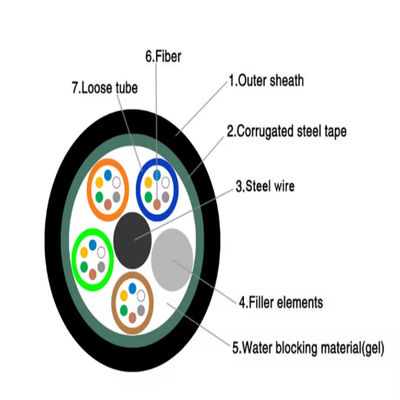 Açık hava fiber optik kablosu GYTS/GYTA/GYFTY/GYXTW 2 24 96 144 288 Core fiber optik kablosu