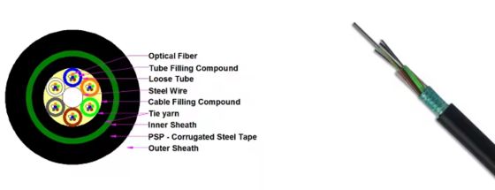 Açık Armored Fiber Optic Kablosu GYTS GYTA 12 16 24 36 48 96 144 288 çekirdekler Yeraltı Kanalı