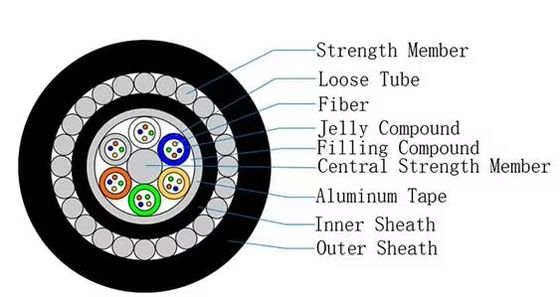 Denizaltı Optik Kablosu GYTA33 12/24/48 çekirdekler Çift Kapalı Güçlendirilmiş Zırhlı Optik Elyaf Ekipmanı Tedarik