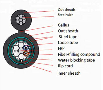 Zırhlı 24 Çekirdekli GYFTC8Y53 Şekil 8 Fiber Optik Kablo
