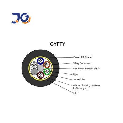 Fabrika Fiyatı Meter başına 24 36 48 96 144 Core Stranded Loose Tube fiber optic cable GYFTY FRP ile