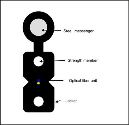 LSZH Kılıf G657A GJYXCH 2 Çekirdekli Bırak Kablo