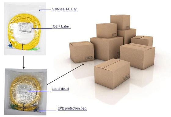 Dubleks OS2 9 / 125um Sc - Lc Tek Modlu Fiber Optik Yama Kablosu