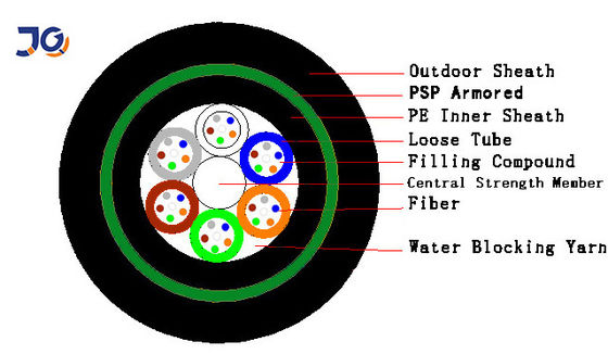 Stranded Loose Tube 12 24 çekirdekli yeraltı fiber optik kablosu