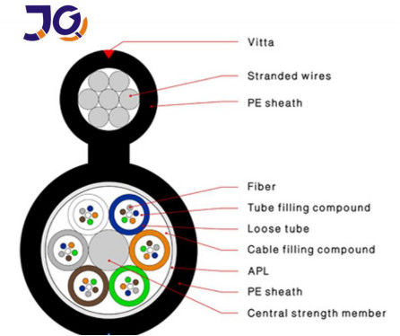 G652D FRP CSM 48core GYFTC8S / A Şekil 8 Fiber Optik Kablo