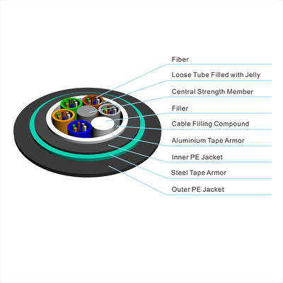 Alüminyum Zırhlı Doğrudan Gömülü Fiber Optik Kablo GYTA53