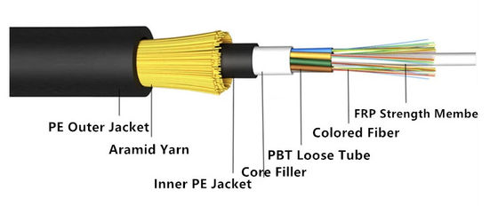 Tüm Dielektrik ADSS Tek Modlu 12 96 Çekirdekli Fiber Optik Kablo