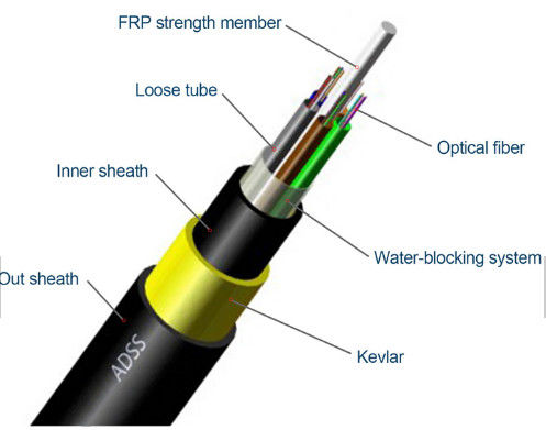 Açık 12 Çekirdekli 24 Çekirdekli 100m ADSS Fiber Optik Kablo