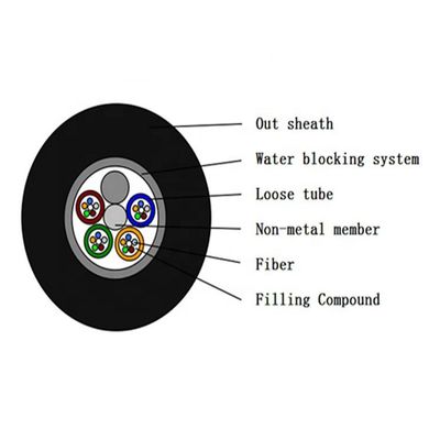 Çok Modlu Gyfty Gyty 144 Çekirdekli Dış Mekan Fiber Optik Kablo
