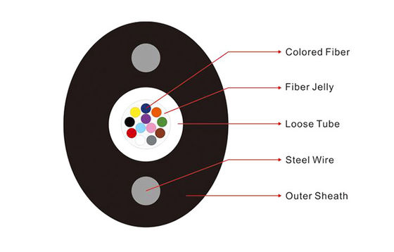 Çelik Tel Mukavemet Üyesi FTTH Fiber Optik Kablo GYXTPY