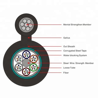 GYTC8S Tepegöz Kendinden Destekli Optik Fiber Kablo 24 48 Çekirdek
