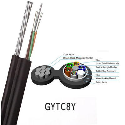 GYTC8S GYTC8A GYXTCS GYFTC8Y53 GYTC8S53 Şekil 8 İletişim için fiber optik kablo