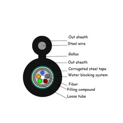 Kendinden Destekli Gyxtc8s Anten Şekil 8 Fiber Optik Kablo