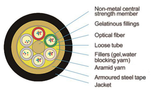 Fiber Kablo GYTS Zırhlı Kanal 24 48 96 144 288 Çekirdek Optik Fiber Kablo
