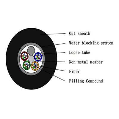 Tamamen Dielektrik Anti Kemirgen Metalik Olmayan Fiber Optik Kablo GYFTY