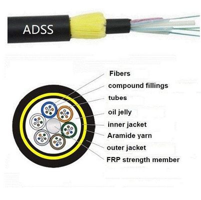 Tek Ceketli ADSS Fiber Optic Kablo 80m 100m 120m Genişlik