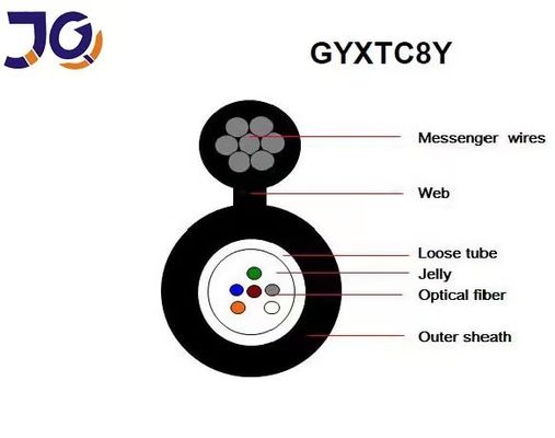 12 Çekirdekli Şekil 8 Fiber Optik Kablo GYXTC8S GYXTC8Y