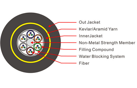 Gevşek Tüp ADSS Fiber Kablo Çift Ceket İletim Açıklığı 490M 950M
